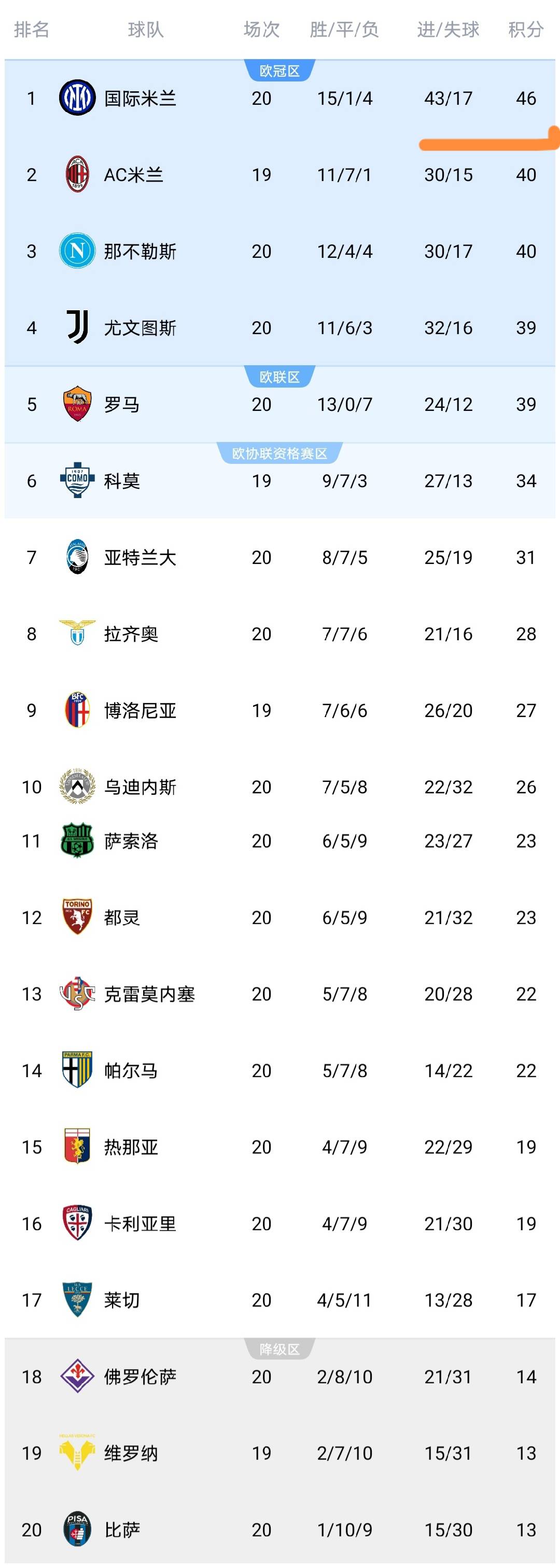 这也行？国际米兰遗憾出局备战意甲圣安东尼奥马刺外线爆发备战NBA总决赛，TheShy在曼联比赛中大比分领先的简单介绍